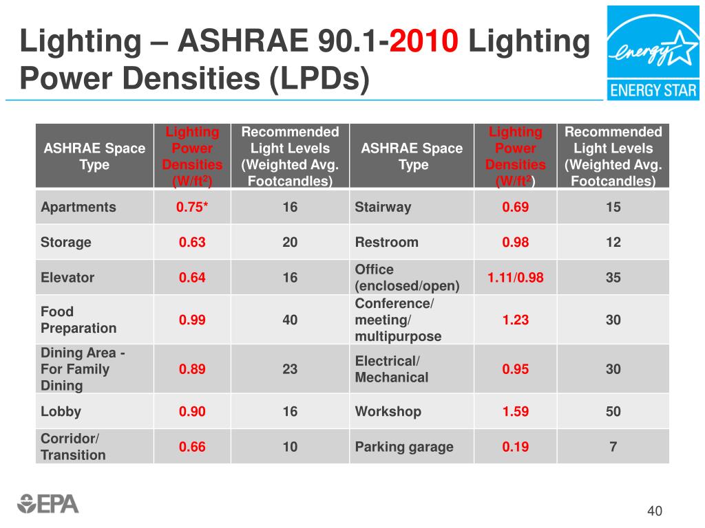ashrae 90.1 2010 lighting pdf